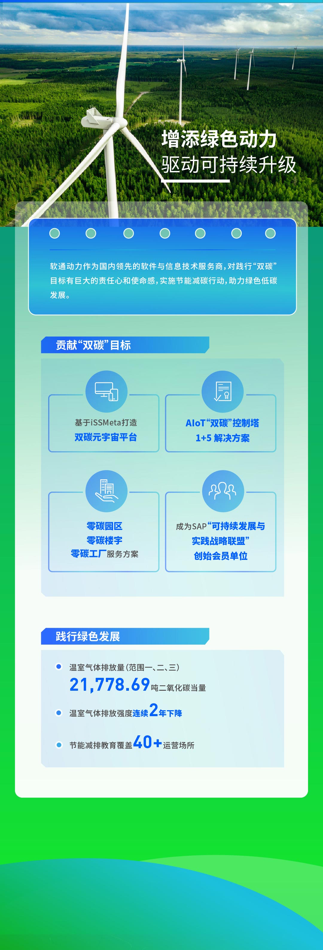 【定稿】一图读懂pg官方首页动力2022年度ESG报告111_02.jpg