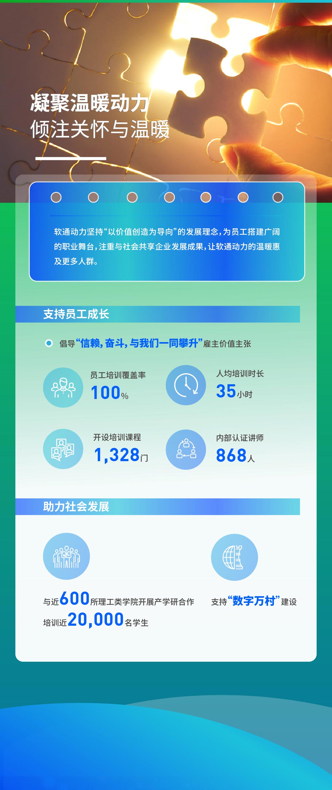 【定稿】一图读懂pg官方首页动力2022年度ESG报告111_03.jpg