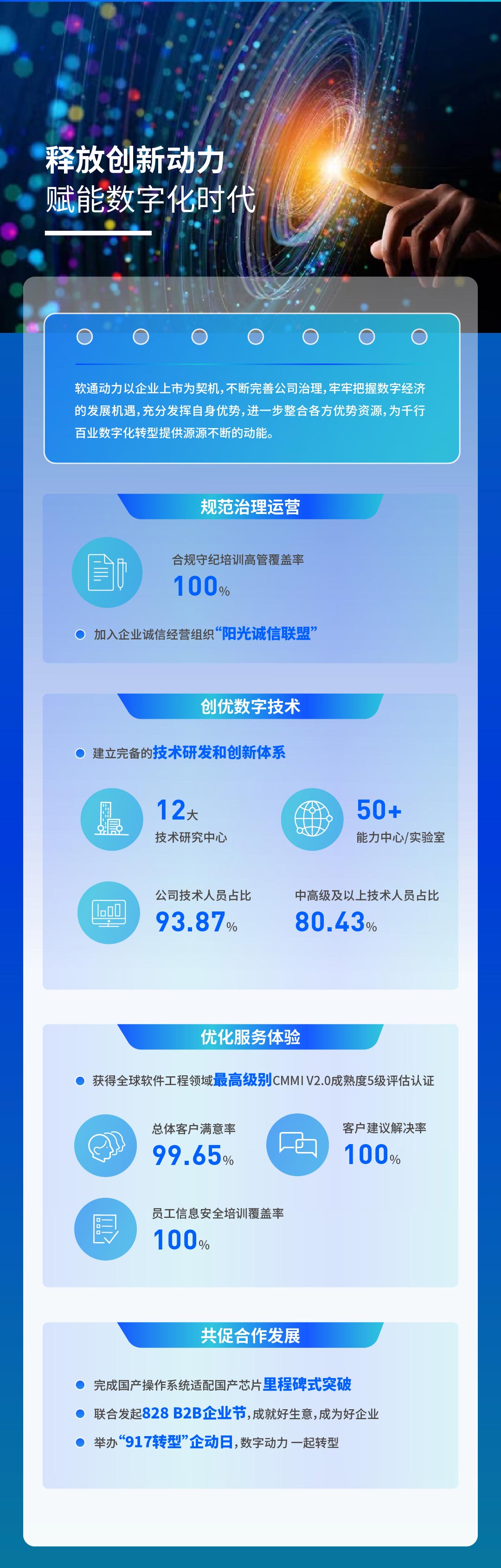 【定稿】一图读懂pg官方首页动力2022年度ESG报告111_04.jpg