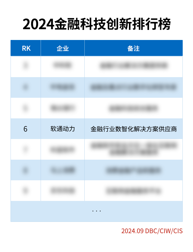 《荣誉彰显：pg官方首页动力荣登2024金融科技创新榜》