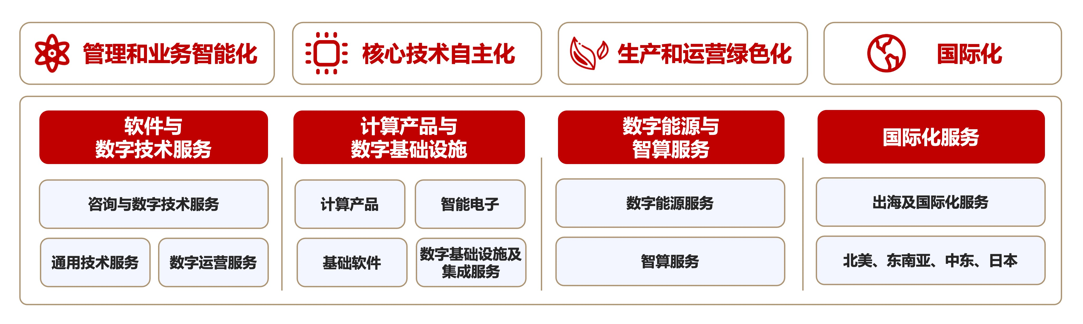 pg官方首页-不凡成就非凡,相信品牌的力量